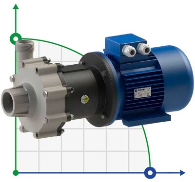 Chemical pump with magnetic coupling FLUIMAC COMPASS CM 30 PP, 2.2 kW, 380V
