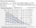 Pompe pneumatique à membrane PHOENIX 20-PP 3/8, P20P-HTTPV1