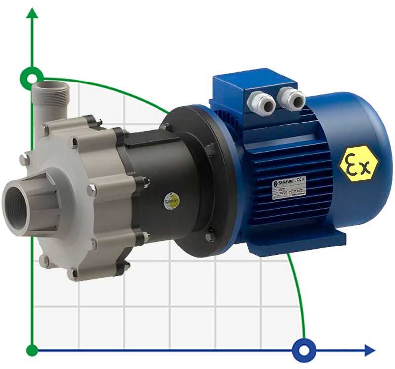 Explosion-proof pump with magnetic coupling FLUIMAC COMPASS CM 30 PP, 2.2 kW, 380V, Ex