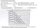 Пневматичний мембранний насос PHOENIX 30-PP 1/2, P30P-HTTPV1