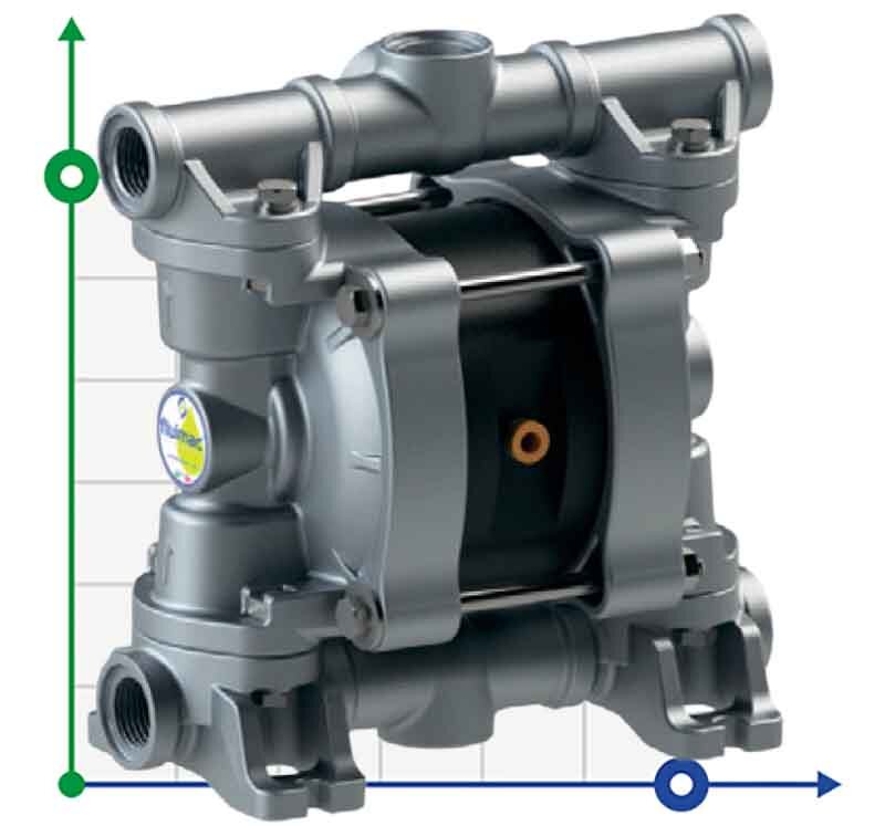 Pompe pneumatique à membrane pour alcali PHOENIX P30 ALU SANTOPRENE+PTFE, 35 l/min