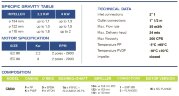 Pompe chimique avec accouplement magnétique FLUIMAC COMPASS CM 30 PP, 3 kW, 380V