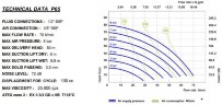 Pompe pneumatique à membrane PHOENIX 65-PP 1/2, P65-PHTTPTPT