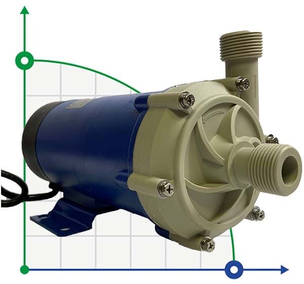 Pompe centrifuge FLUIMAC FMB-30-WR-V-N1-BN avec accouplement magnétique (Argal TMB 30)