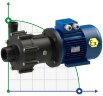 Pompe à accouplement magnétique FLUIMAC COMPASS CM 30 PVDF, 2.2 kW, 380V, Ex