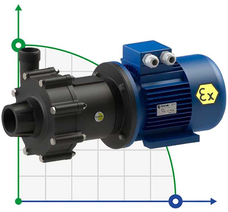 Pompe à accouplement magnétique FLUIMAC COMPASS CM 30 PVDF, 2.2 kW, 380V, Ex