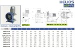 Pompe péristaltique pour solutions FLUIMAC HELIOS ASP 32 FX 1974 l/h, 1,1 kW, 47 tr/min