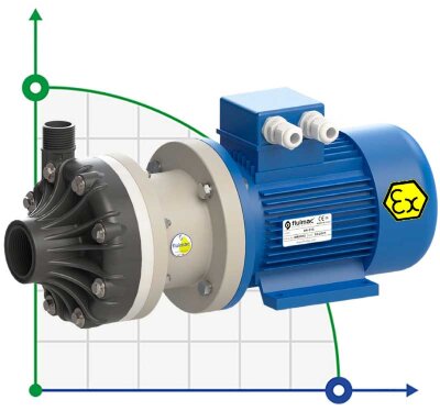 Pompe chimique en plastique FLUIMAC DRAGON 10 PVDF, 1,1 kW, 380 V, Ex