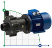 Bomba de acoplamiento magnético FLUIMAC COMPASS CM 30 PVDF resistente a ácidos, 3 kW, 380V