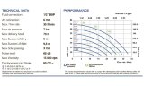 Pompe pneumatique à membrane PHOENIX P30 PP HYTREL+PTFE/NBR, 35 l/min pour prairie