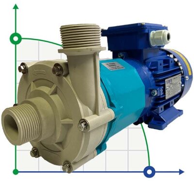 FMP06.10 centrifugal pump with magnetic coupling