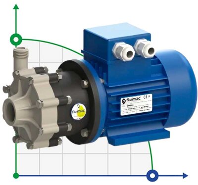Насос с магнитной муфтой FLUIMAC COMPASS CM 4 PP, 0,12 кВт, 220В