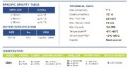 Chemical pump with magnetic coupling FLUIMAC COMPASS CM 4 PP, 0.12 kW, 380V