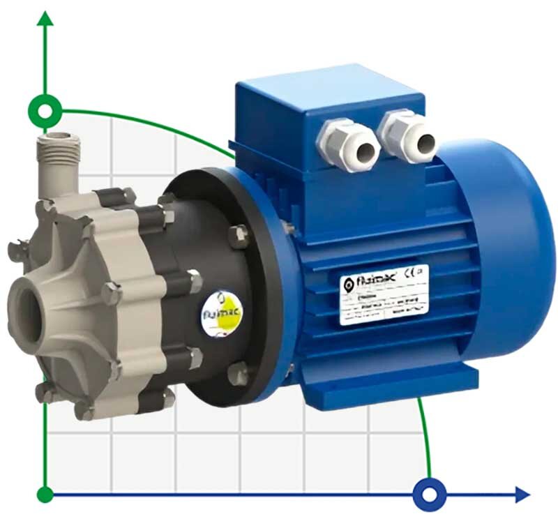 Chemical pump with magnetic coupling FLUIMAC COMPASS CM 4 PP, 0.12 kW, 380V