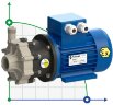 Pompe antidéflagrante à accouplement magnétique FLUIMAC COMPASS CM 4 PP, 0,12 kW, 380V, Ex