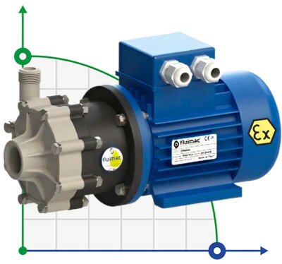 Взрывозащищенный насос с магнитной муфтой FLUIMAC COMPASS CM 4 PP, 0,12 кВт, 380В, Ex