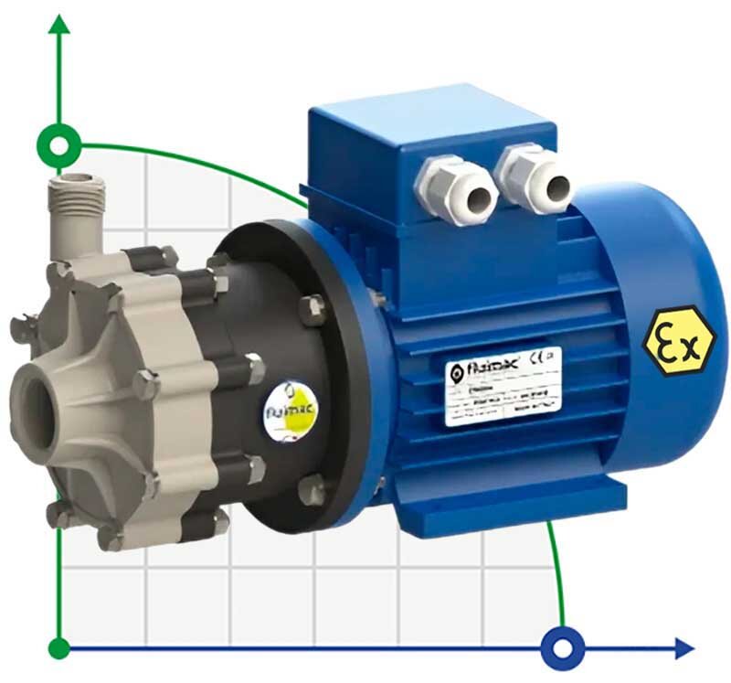 Pompe antidéflagrante à accouplement magnétique FLUIMAC COMPASS CM 4 PP, 0,12 kW, 380V, Ex