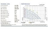 Pompe pneumatique à membrane pour acide sulfurique PHOENIX P90 PP SANTOPRENE+PTFE, 100 l/min