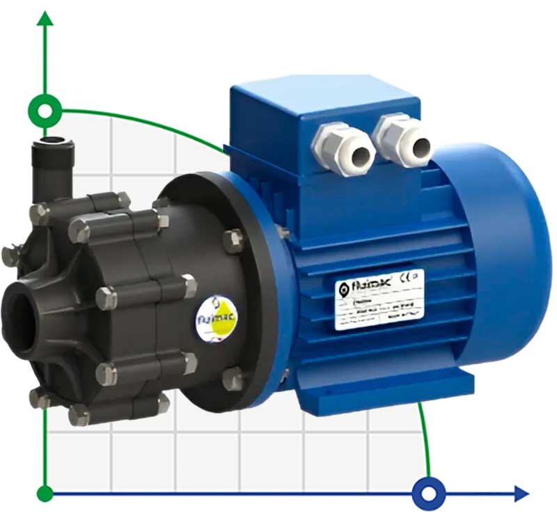 Pompe chimique à accouplement magnétique FLUIMAC COMPASS CM 4 PVDF, 0,12 kW, 220V