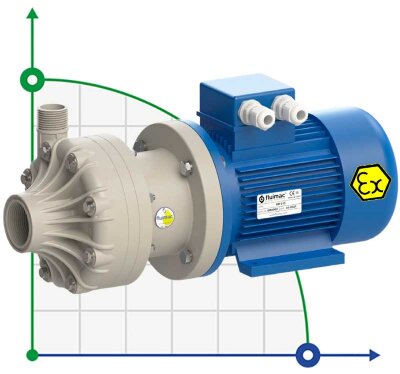 Pompe centrifuge chimique FLUIMAC DRAGON 15 PP, 1,1 kW, 380 V, Ex