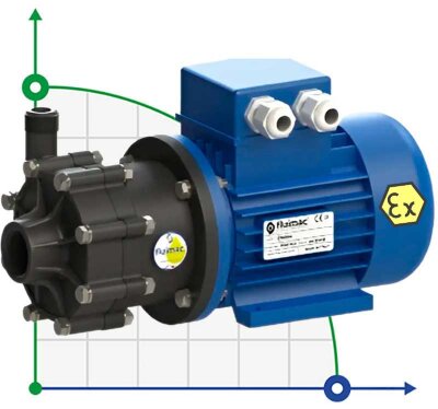 Pompa ze sprzęgłem magnetycznym FLUIMAC COMPASS CM 4 PVDF, 0,12 kW, 380 V, Ex