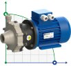 Pompe à accouplement magnétique FLUIMAC COMPASS CM 6 PP, 0,25 kW, 380V