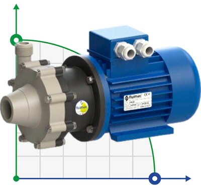 Pompa ze sprzęgłem magnetycznym FLUIMAC COMPASS CM 6 PP, 0,25 kW, 380 V