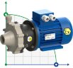 ATEX-Pumpe mit Magnetkupplung FLUIMAC COMPASS CM 6 PP, 0,25 kW, 380V, Ex