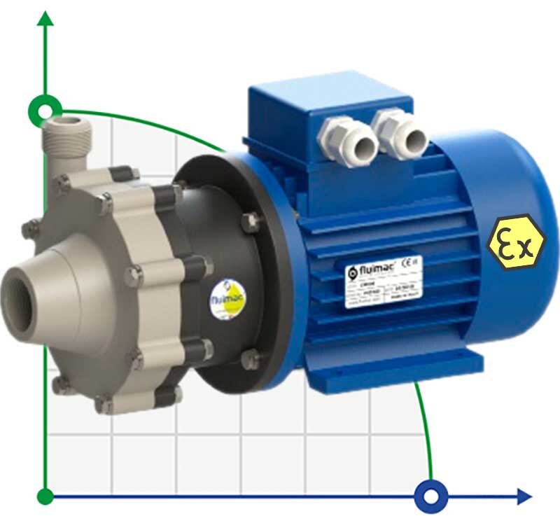 ATEX-Pumpe mit Magnetkupplung FLUIMAC COMPASS CM 6 PP, 0,25 kW, 380V, Ex