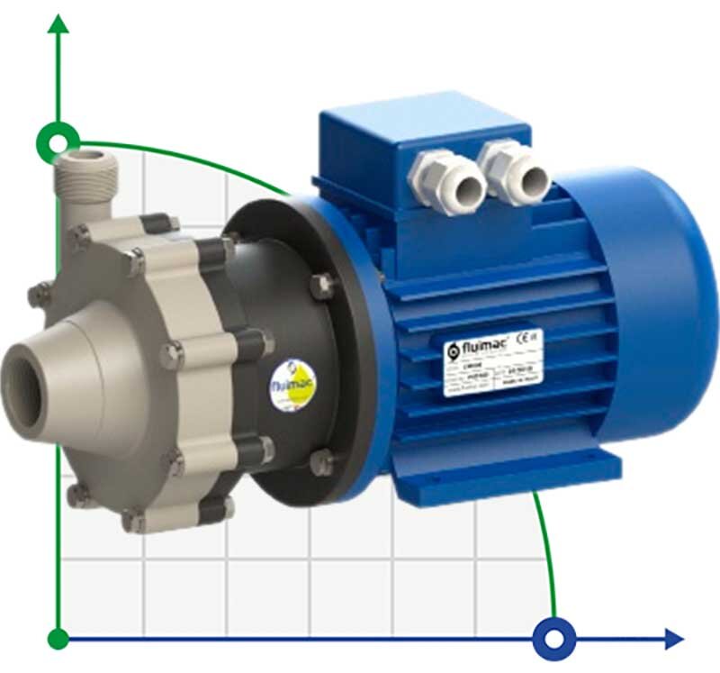 Pompe chimique avec accouplement magnétique FLUIMAC COMPASS CM 6 PP, 0,37 kW, 380V