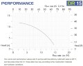 Горизонтальный центробежный насос с торцевыми уплотнениями DR 015 PVDF, 0,75 кВт