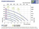 FLUIMAC PHOENIX P08 PVDF+CF NBR+PTFE Pompe pneumatique à membrane, 7 l/min pour le pompage de liquides visqueux