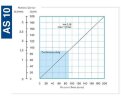 Pompe péristaltique (à tuyau) pour coagulant FLUIMAC HELIOS AS 10 VX 22,5 l/h, 0,22 kW, 22,5 tr/min, avec réglage des performances