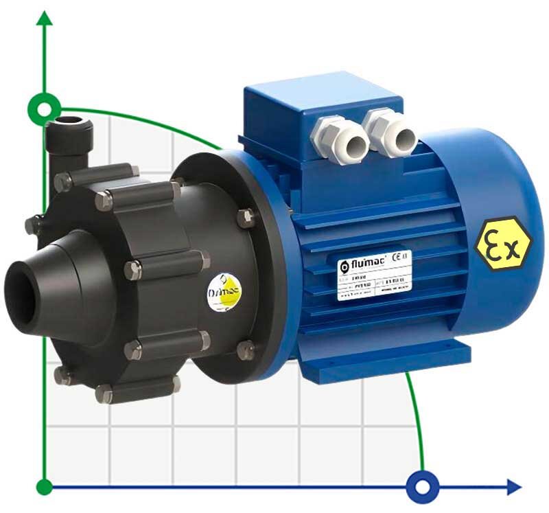 Säure- und wasserbeständige Pumpe mit Magnetkupplung FLUIMAC COMPASS CM 6 PVDF, 0,25 kW, 380V, Ex