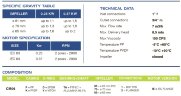 Säure- und wasserbeständige Pumpe mit Magnetkupplung FLUIMAC COMPASS CM 6 PVDF, 0,25 kW, 380V, Ex
