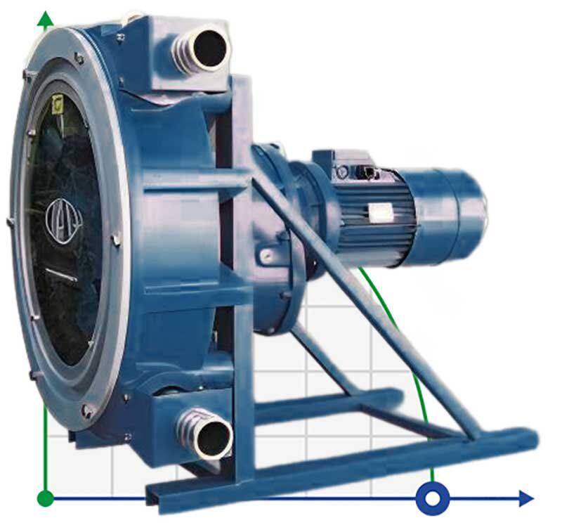 Pompe péristaltique (à tuyau) pour agitateur FLUIMAC HELIOS ASP 40 IX 2856 l/h, 1,5 kW, 35 tr/min, avec réglage de puissance et convertisseur de fréquence