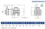 FLUIMAC COMPASS CM 6 Pompe à accouplement magnétique étanche PVDF, 0,37 kW, 380V