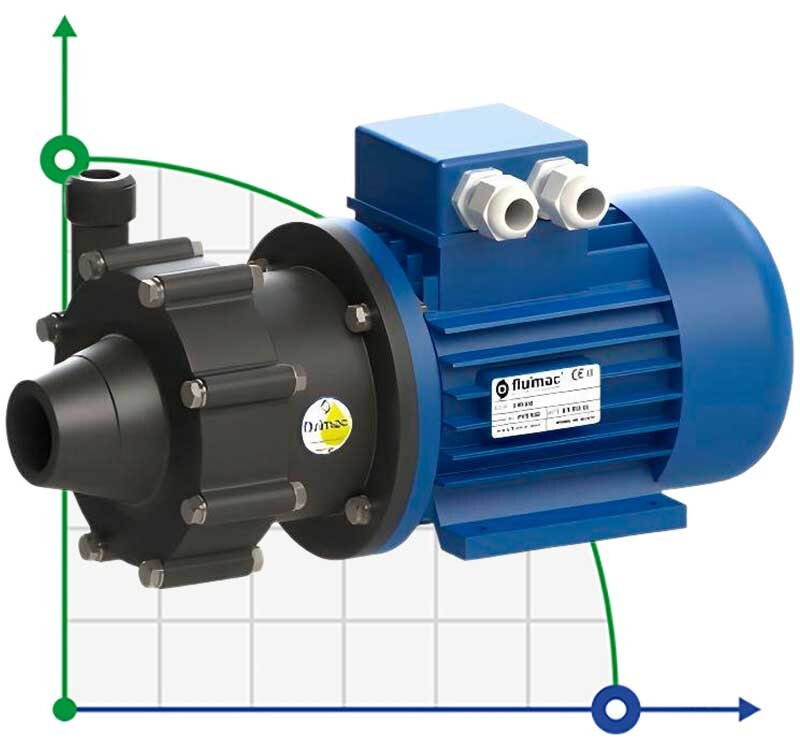 FLUIMAC COMPASS CM 6 Pompe à accouplement magnétique étanche PVDF, 0,37 kW, 380V