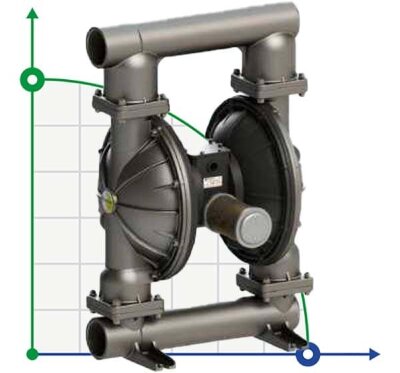 Мембранный насос для щелочи PHOENIX P1000 AISI316 HYTREL+PTFE, 1050 л/мин