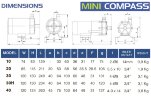 Pompe à accouplement magnétique hermétique FLUIMAC MINI COMPASS MC 10 PP, 6 W, 220 V