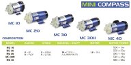 Pompe à accouplement magnétique hermétique FLUIMAC MINI COMPASS MC 10 PP, 6 W, 220 V