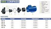 Pompe à accouplement magnétique hermétique FLUIMAC MINI COMPASS MC 10 PP, 6 W, 220 V