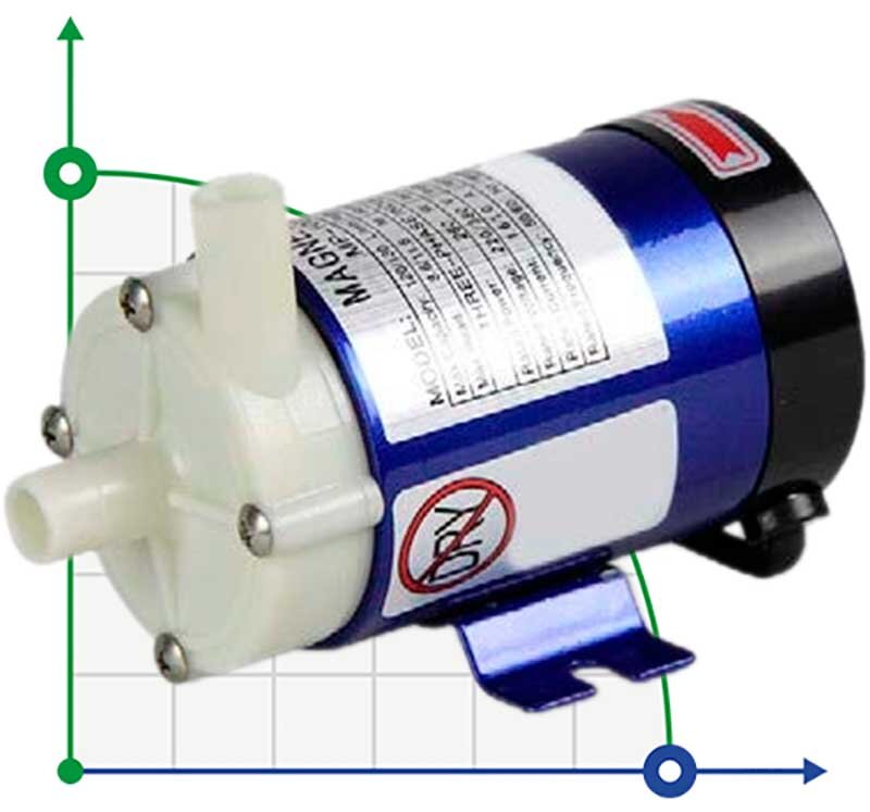 Pompe à accouplement magnétique hermétique FLUIMAC MINI COMPASS MC 10 PP, 6 W, 220 V