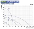 Pompe à accouplement magnétique hermétique FLUIMAC MINI COMPASS MC 10 PP, 6 W, 220 V