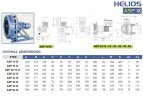 Pompe chimique à tuyau FLUIMAC HELIOS ASP 40 IX 6528 l/h, 2,2 kW, 80 tr/min, avec régulation de puissance et convertisseur de fréquence