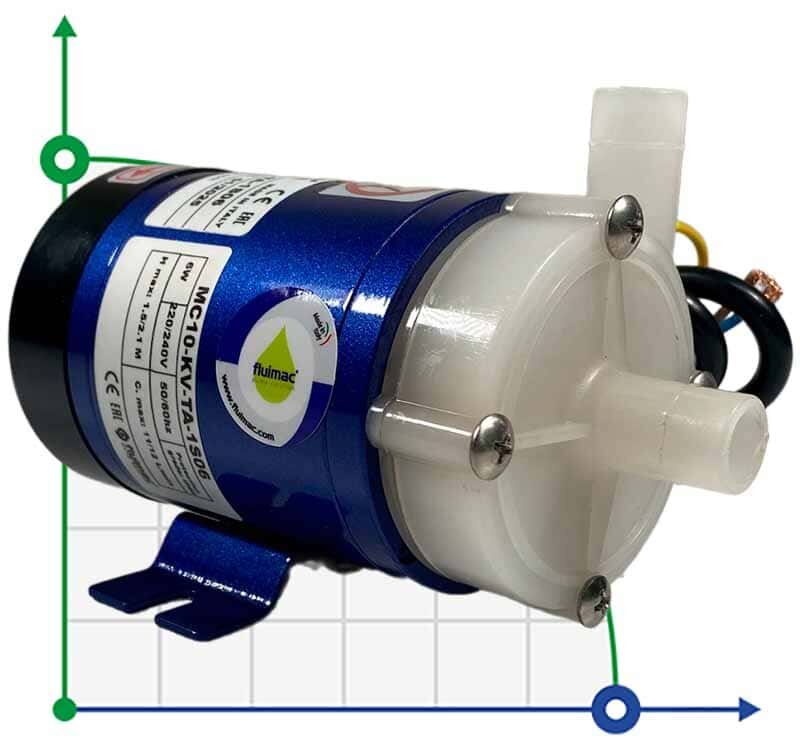 Hermetic pump with magnetic coupling FLUIMAC MINI COMPASS MC 10 PVDF, 6 W, 220 V