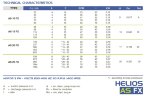 Pompe péristaltique (à tuyau) pour coagulant FLUIMAC HELIOS AS 15 FX 172 l/h, 0,18 kW, 70 tr/min