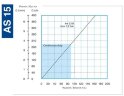 Pompe à tuyau pour coagulant FLUIMAC HELIOS AS 15 FX 228 l/h, 0,18 kW, 93 tr/min