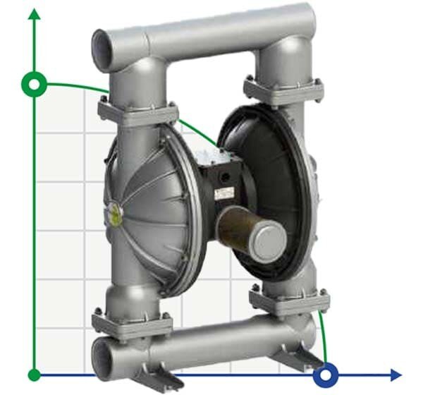 Pompe à membrane pour colle PHOENIX P1000 ALU SANTOPRENE, 1050 l/min
