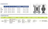 Pompe pneumatique à membrane PHOENIX P400 PP HYTREL, 380 l/min pour solutions chimiques